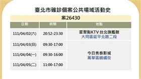 北市COVID-19案26115、26415、26417、26430、26598、26600於臺北市公共場域足跡(圖/北市府提供)