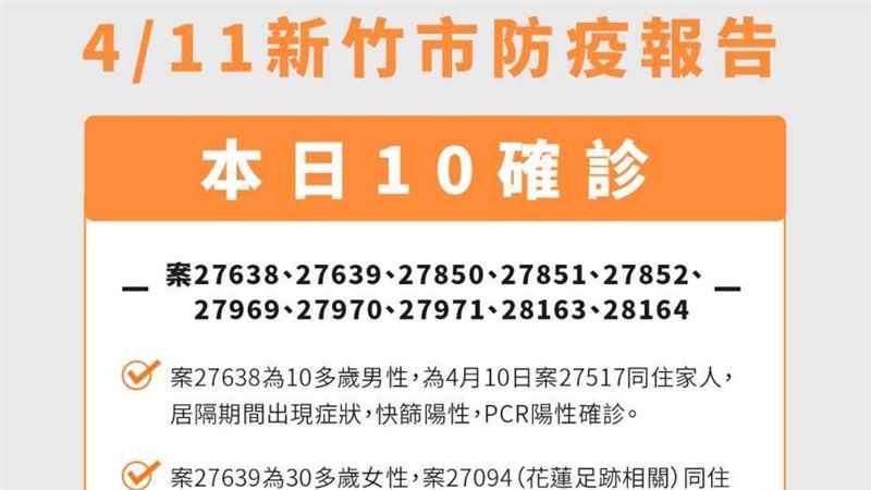 新竹市+10！北市「極樂夜店」延燒