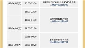 台北4/11晚間足跡 （圖／北市衛生局提供）