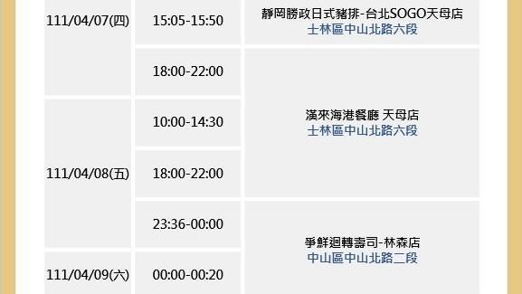 北府再曝9張足跡！去過漢來、饗饗