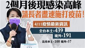 台北市副市長黃珊珊表示，根據台北市目前的監控，疫情並不樂觀，確診與感染高峰應該在2個月後出現。