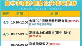 台中市4/12 +26，足跡，盧秀燕，防疫記者會(圖／台中市政府提供)
