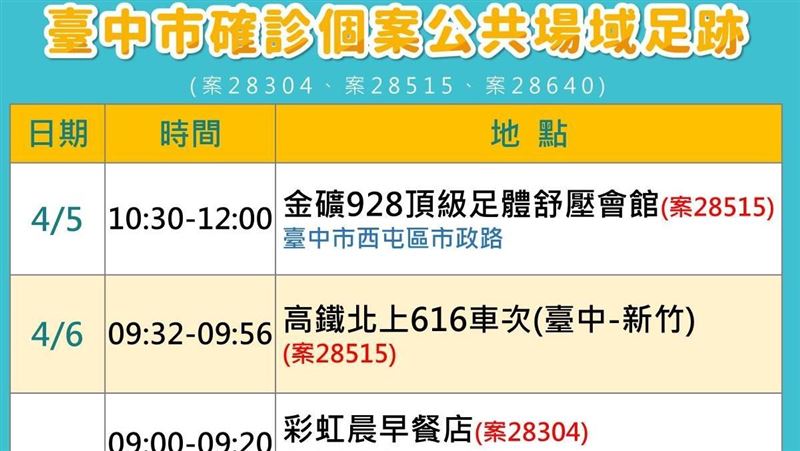 台中+26！男聽阿妹演唱會確診