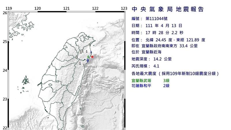 地牛翻身！17：28規模4.1地震