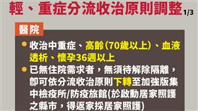新冠輕重症分流收治原則調整。（圖／指揮中心提供）