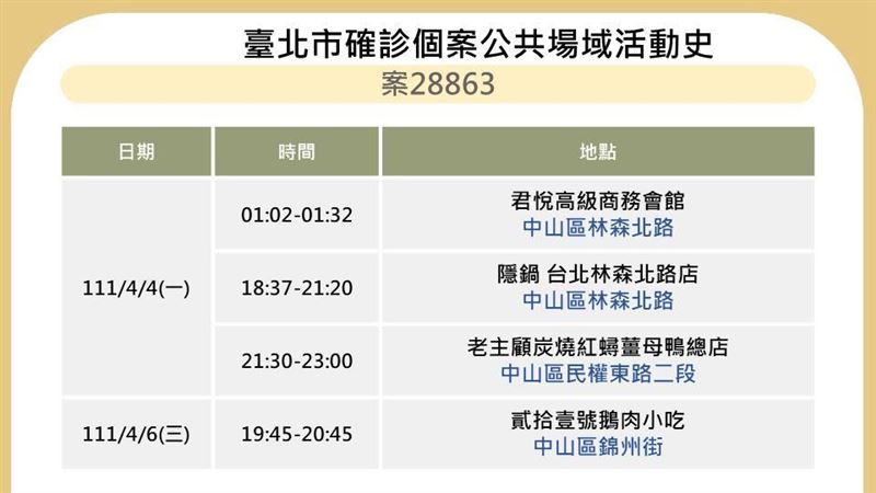 新／北市8大張足跡曝！錢櫃酒店入列