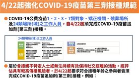 4月22日起強化新冠（COVID-19）疫苗第3劑接種規範。（圖／指揮中心提供）