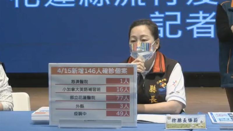花蓮+146！花蓮醫院爆大規模群聚