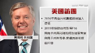 美訪團抵台　重量級議員助台購F16