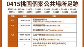 桃園市，4/15確診足跡 (圖／桃園市政府提供)