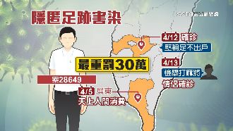 高雄娛樂圈「復業」　屏疫情延燒嘉縣