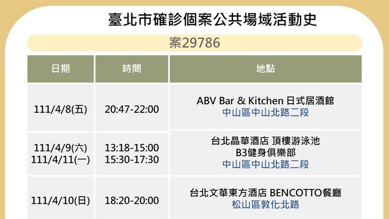 北市7張足跡！2飯店、酒展入列