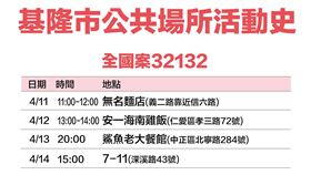 基隆確診足跡 基隆市府提供