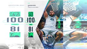 ▲高雄全家海神16日在主場擊敗台南台鋼獵鷹。（圖／翻攝自高雄全家海神隊臉書粉專）