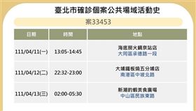 ▲北市足跡。（圖／北市府衛生局提供）