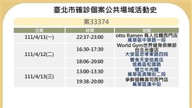 北市足跡(圖/北市府提供)