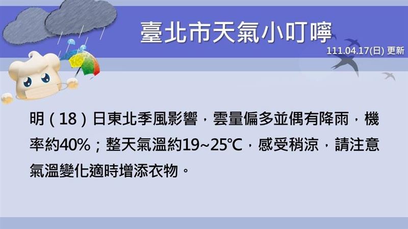 明東北季風到　北市4成機率會下雨
