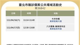 0419北市確診者足跡（圖／北市衛生局提供）