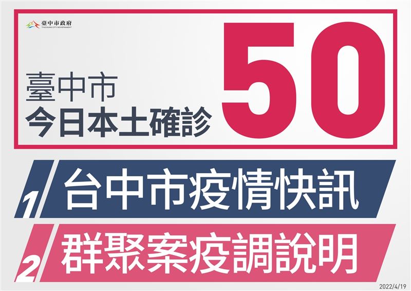 台中市+50「創單日新高」足跡爆多