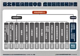 台北市幫隔離者10天倒2次垃圾、助寵物就醫。（圖／北市府提供）