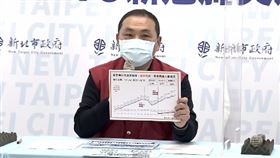 0420侯友宜新北市防疫記者會
