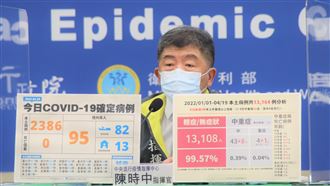 新／何時破萬例？阿中首鬆口：本月底