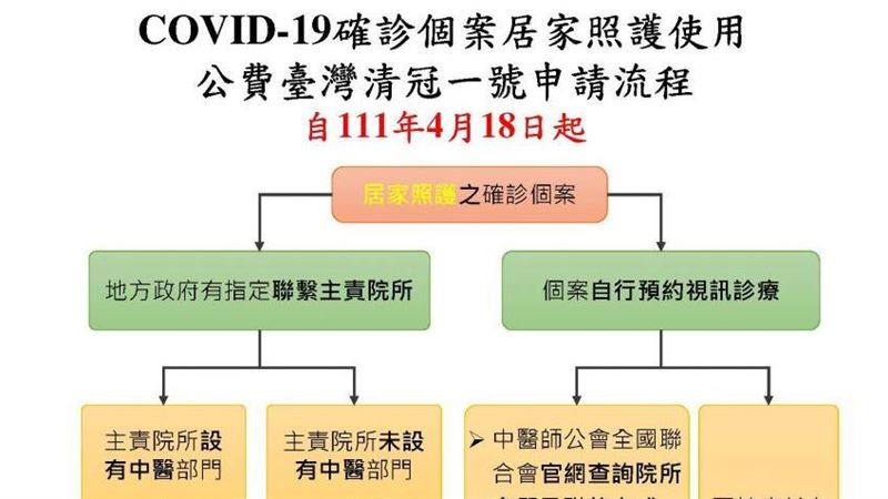 快訊／1078家免費清冠一號診所曝