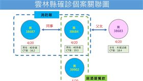 雲林縣，消防局居酒屋群聚 (圖／雲林縣政府提供)