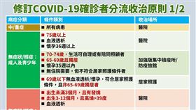 修訂確診者分流原則。（圖／指揮中心提供）