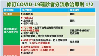 新／「3條件外」無症狀童皆居家照護