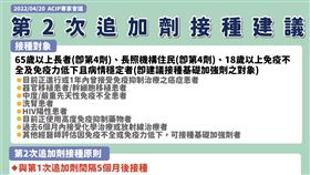 6到11歲兒童與青少年接種疫苗建議指引。（圖／指揮中心提供）