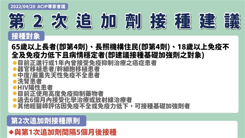 第四劑得間隔五個月　對象「3族群」