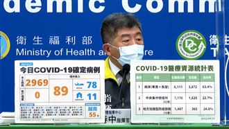 不禁內用？阿中提1標準：和病毒共存