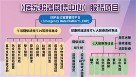 新北警精簡疫調！提供居家關懷　倒垃圾、寵物照護全都包（圖／心北市警局提供）