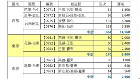 51連假類火車應變計畫,交通部提供