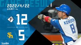 ▲火腿打線大爆發，全隊3轟掃13安痛宰軟銀。（圖／資料照，翻攝自火腿推特）