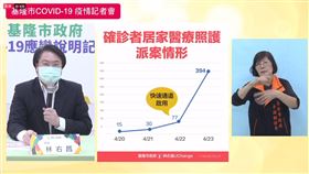 基隆市0423疫情記者會。林右昌。（圖／翻攝林右昌臉書）