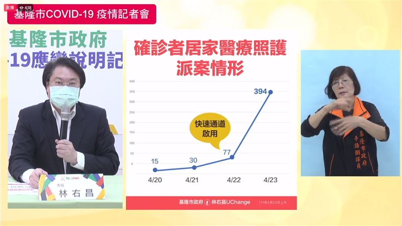 林右昌：建議中央減少居隔天數強度