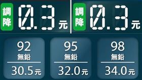 自明（25）日凌晨零時起汽、柴油各調降0.3元