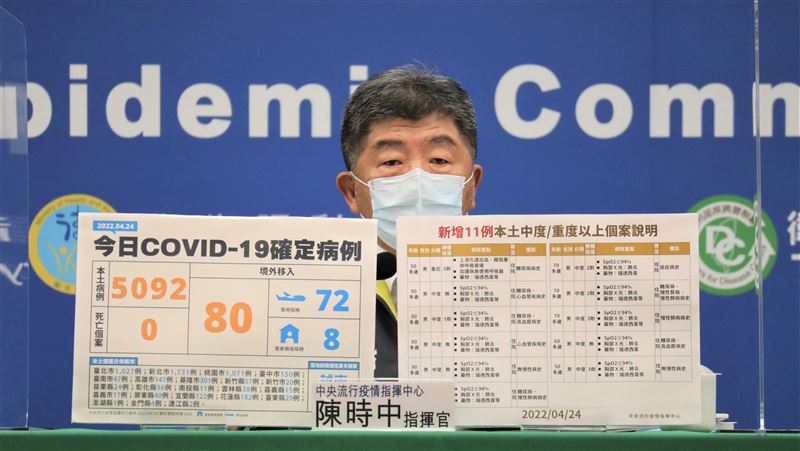 無藥局？百萬劑快篩給超商　阿中回應