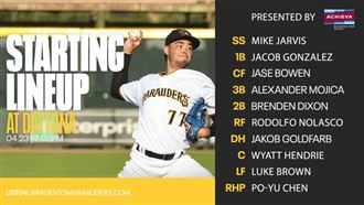 局數、三振寫新高　陳柏毓仍在等首勝