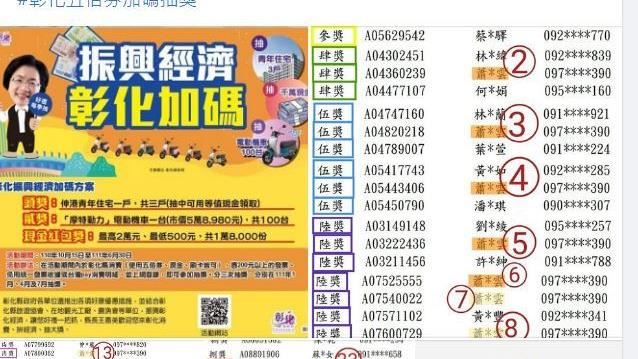 「蕭ＸＸ」是誰？抽獎連中35次