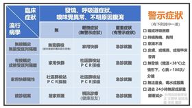 台灣急診醫學會說急診篩檢（圖／翻攝自台灣急診醫學會臉書）
