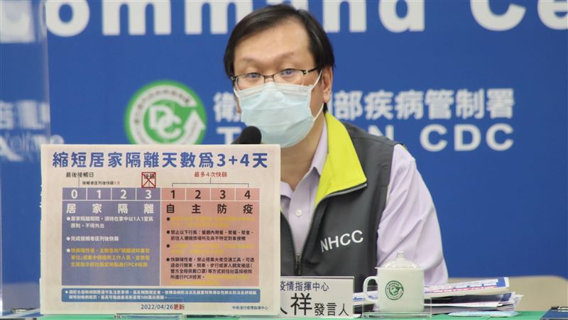 6.7萬人明將解隔！取消第3日快篩