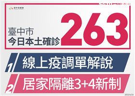 台中市確診（圖／翻攝畫面）
