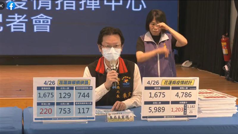 花蓮+220！3大傳統市場迅速延燒