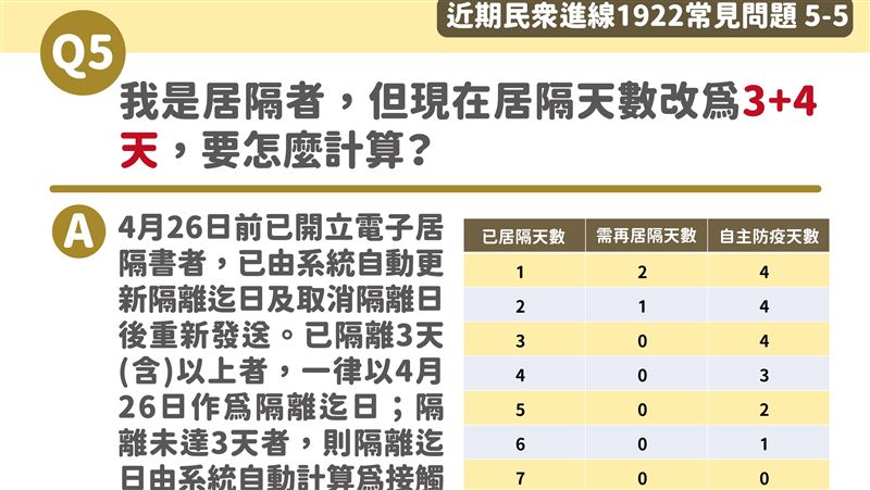 你也遇過！1922五QA一次看