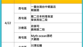 台中市 疫情(圖/翻攝畫面)