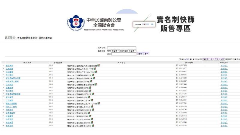 快篩實名制販售專區太夯　上線就當機