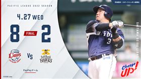 ▲西武獅山川穗高雙響砲。（圖／取自西武獅FB）